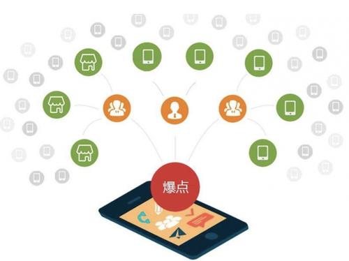 彭泽为什么越来越多的企业通过软文营销来引流
